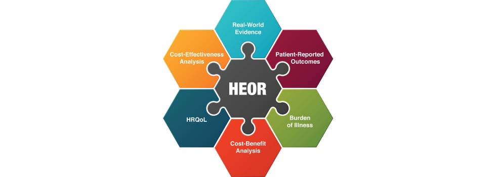 ¿Qué significa realmente HEOR en 2025?